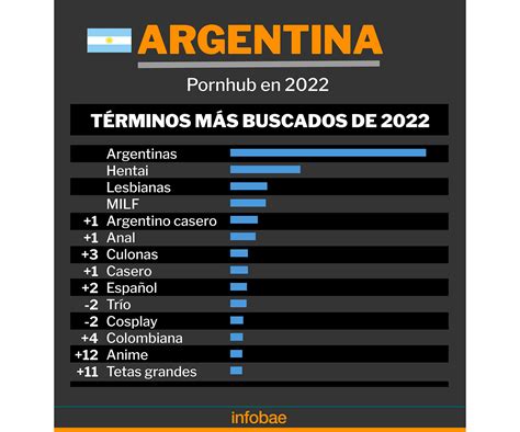 pornhub argentinas